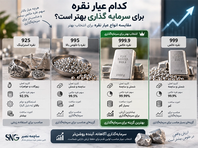 کدام عیار نقره برای سرمایه گذاری بهتر است؟